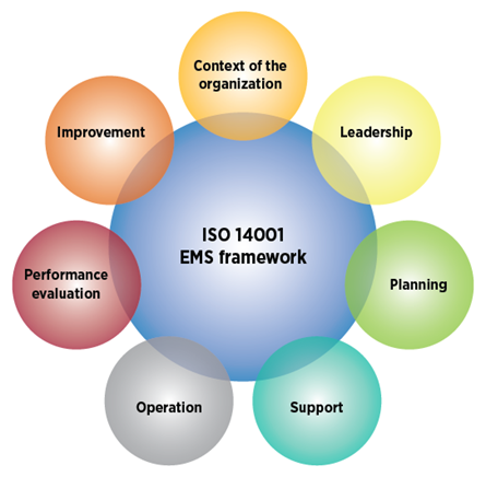 TRAINING ISO 14001 ENVIRONMENTAL MANAGEMENT SYSTEM