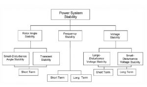 TRAINING ONLINE POWER SYSTEM STABILITY AND CONTROL