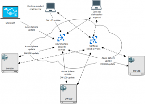 TRAINING ONLINE PROFILE CROSS SECTION AND LONG SECTION