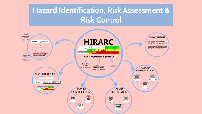 TRAINING ONLINE HAZARD IDENTIFICATION RISK ASSESSMENT AND RISK CONTROL (HIRARC)