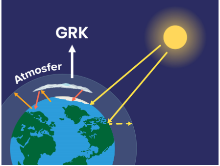 TRAINING ONLINE GREENHOUSE GAS MANAGEMENT